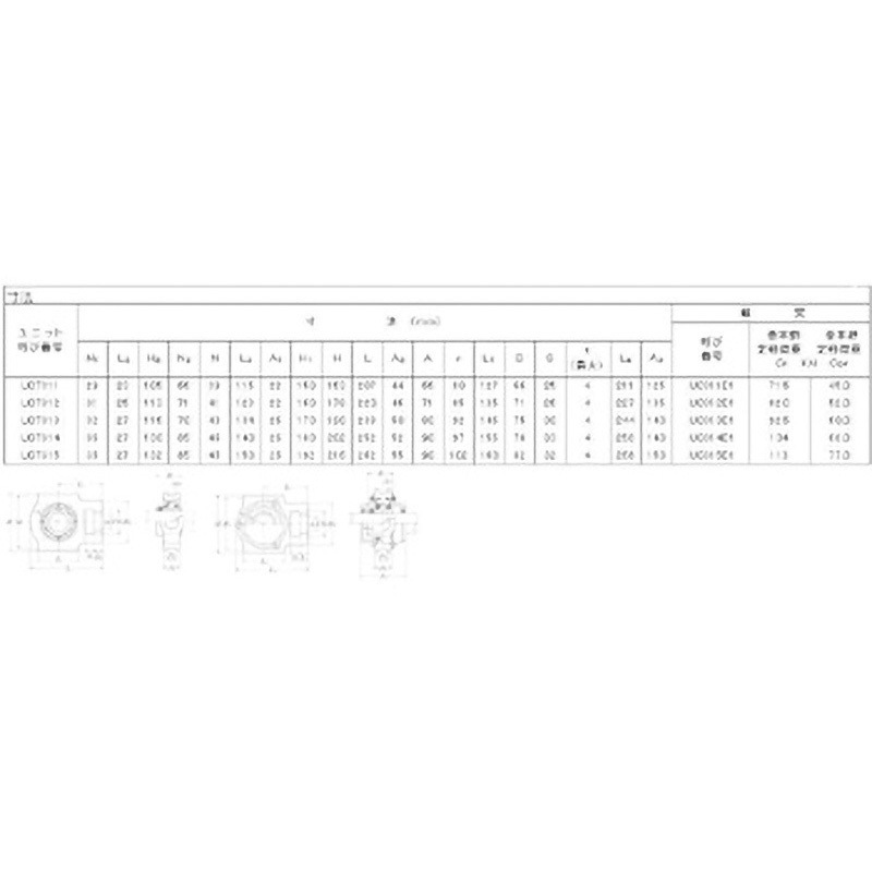 UKT311D1 テークアップ形ユニット給油式 NTN(エヌティーエヌ) カバーなし 重荷重用   UKT311D1
