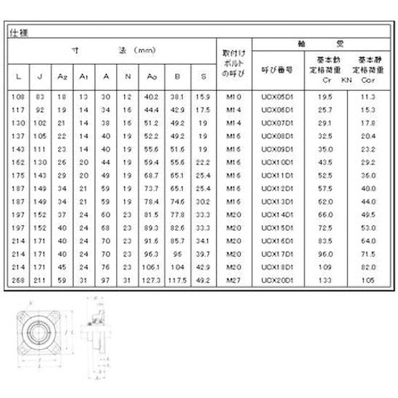 UCFX12D1 角フランジ形ユニットUCFX形 NTN(エヌティーエヌ) 中荷重用