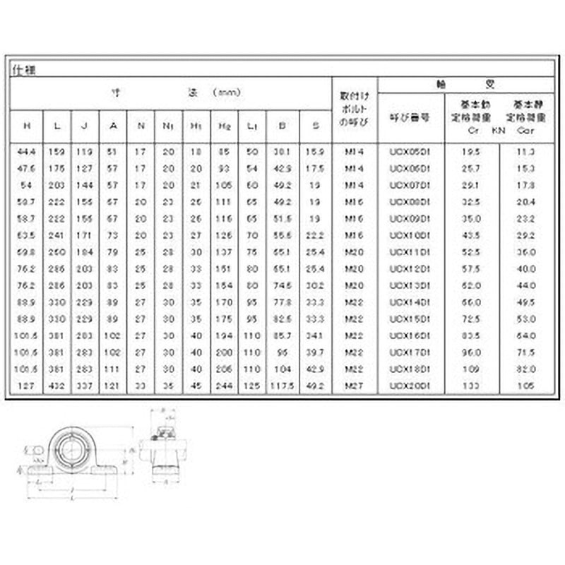 UCPX14D1 ベアリングユニット ピロー形ユニット NTN(エヌティーエヌ) 中荷重用