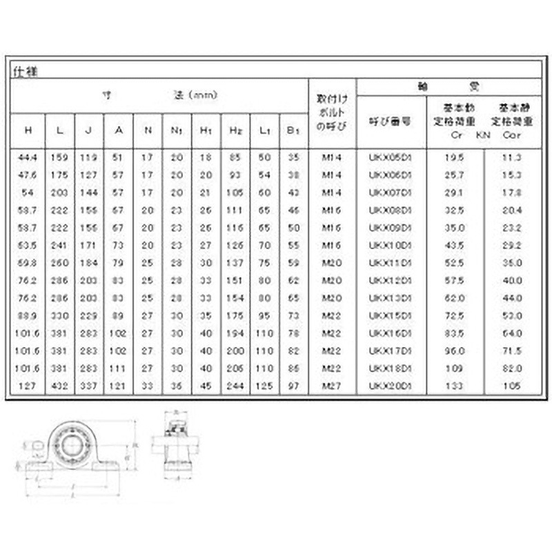 UKPX20D1 ベアリングユニット ピロー形ユニット NTN(エヌティーエヌ) 中荷重用