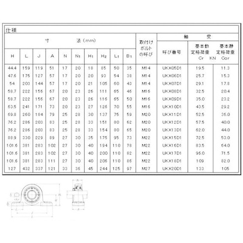 UKPX18D1 ベアリングユニット ピロー形ユニット NTN(エヌティーエヌ) 中荷重用 23,416円