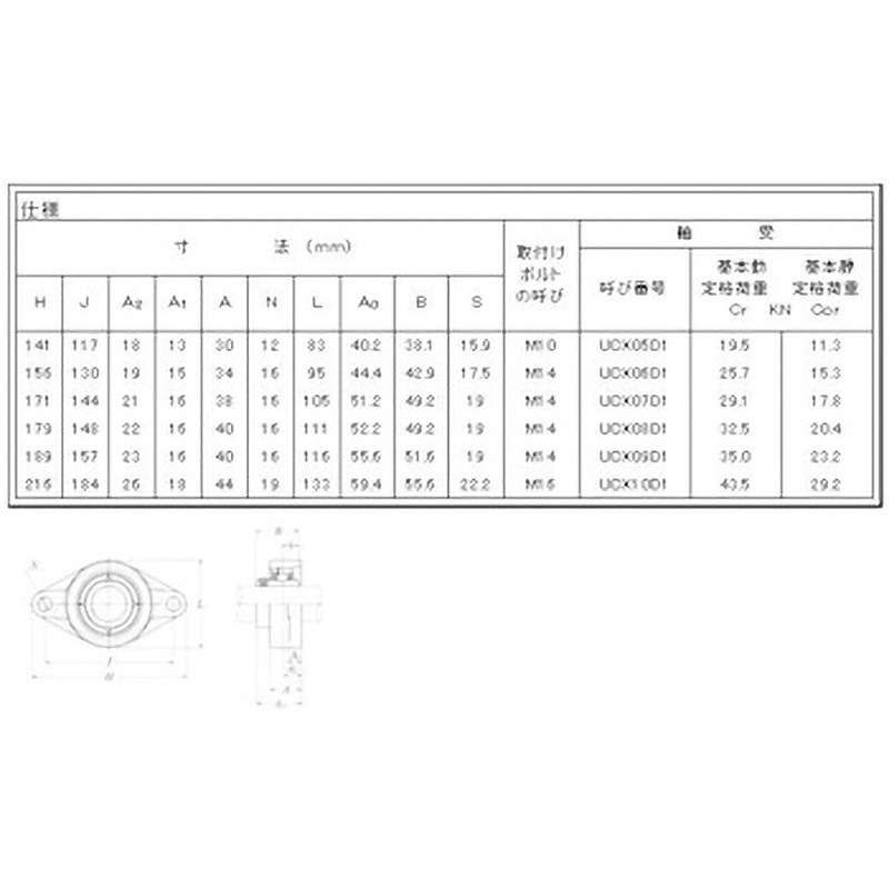 UKTX09D1 テークアップ形ユニット給油式 NTN(エヌティーエヌ) 中荷重用