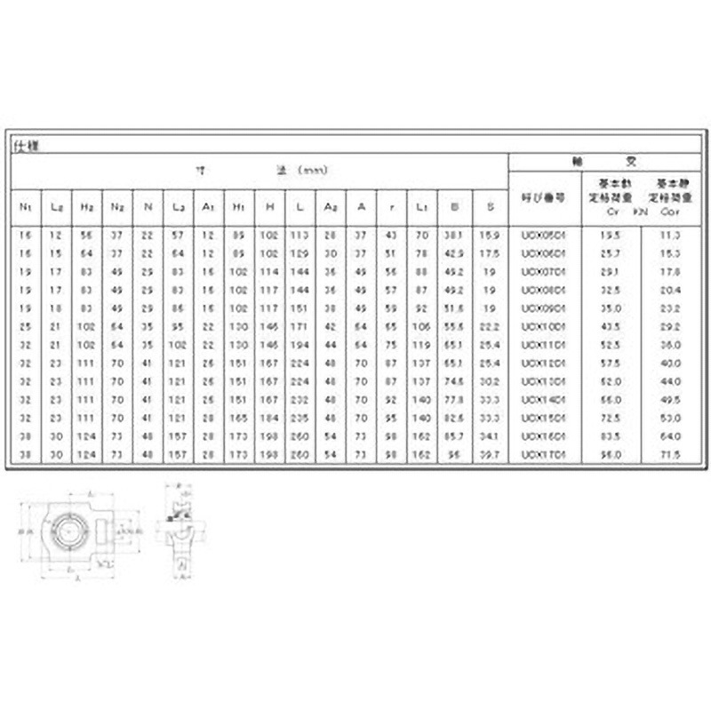 UCTX12D1 テークアップ形ユニット給油式 NTN(エヌティーエヌ) 中荷重用
