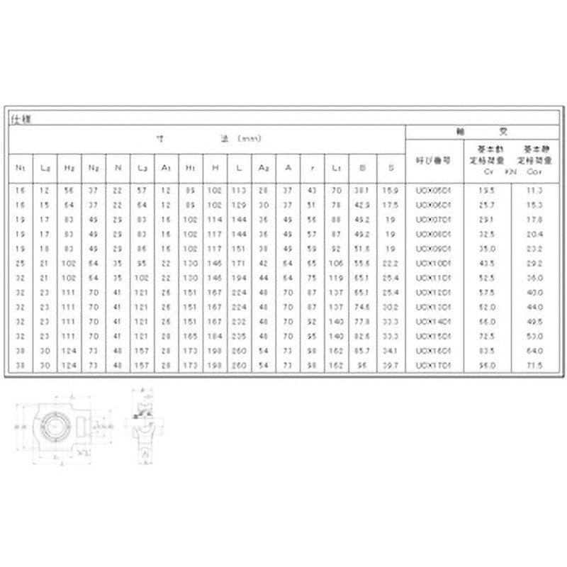 UKTX16D1 テークアップ形ユニット給油式 NTN(エヌティーエヌ) 中荷重用