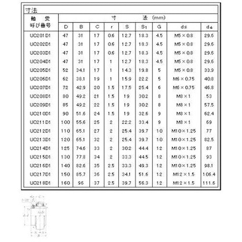 UC216D1 ユニット用玉軸受 1個 エヌティーエヌ(NTN) 【通販サイト