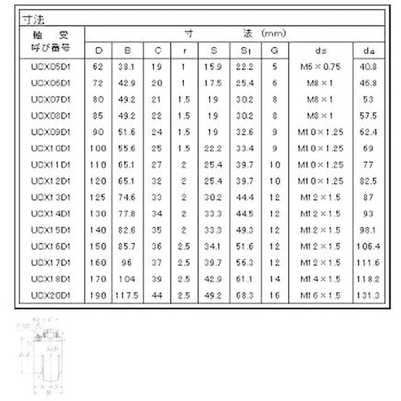 UCX18D1 ユニット用玉軸受 NTN(エヌティーエヌ) 円筒穴形 中荷重用   UCX18D1