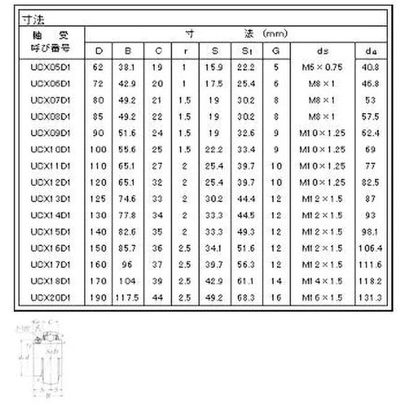 UCX13D1 ユニット用玉軸受 NTN(エヌティーエヌ) 円筒穴形 中荷重