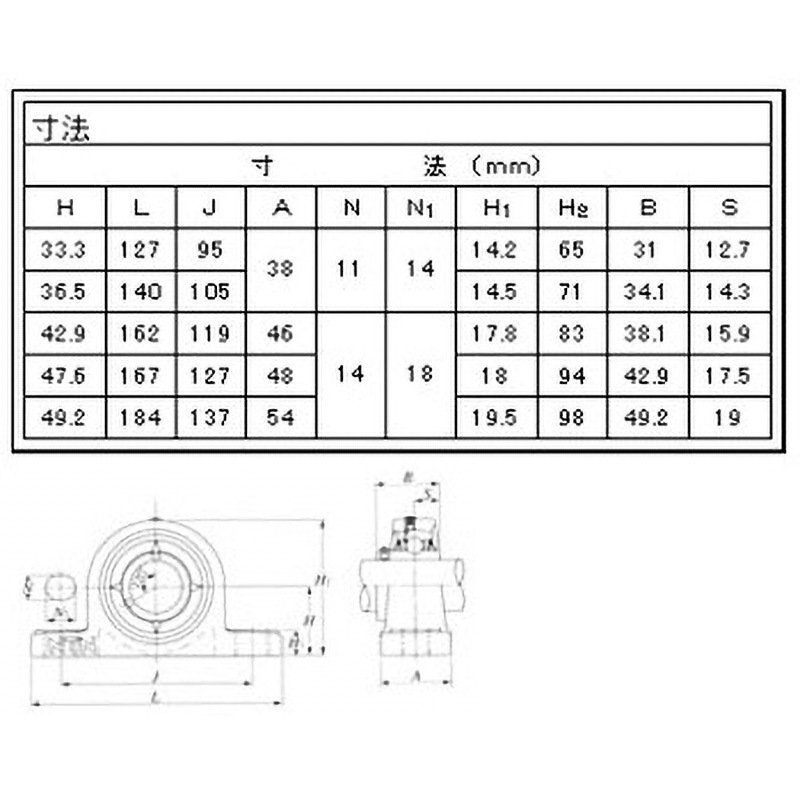 F-UCPR207/LP03 ベアリングユニット ガラス繊維強化樹脂製ピロー形 NTN(エヌティーエヌ) カバー無