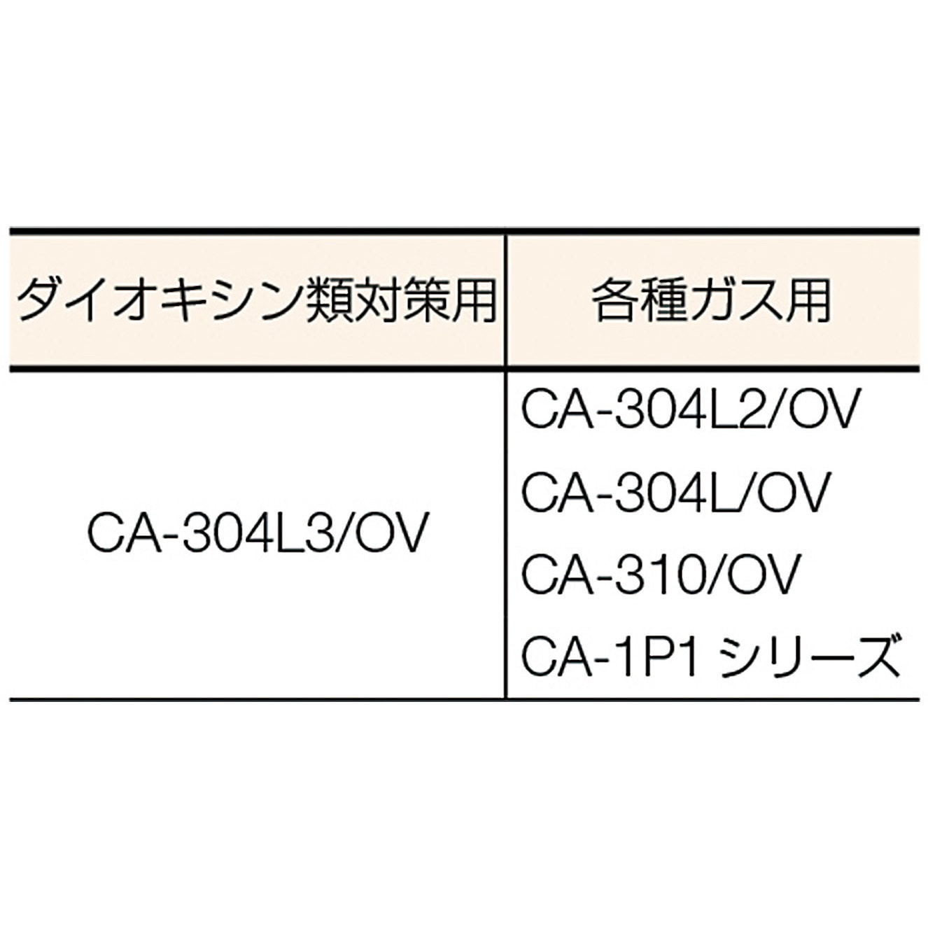 GM81S 防毒マスクGM81S 重松製作所 吸収缶2個使用タイプ サイズM/L