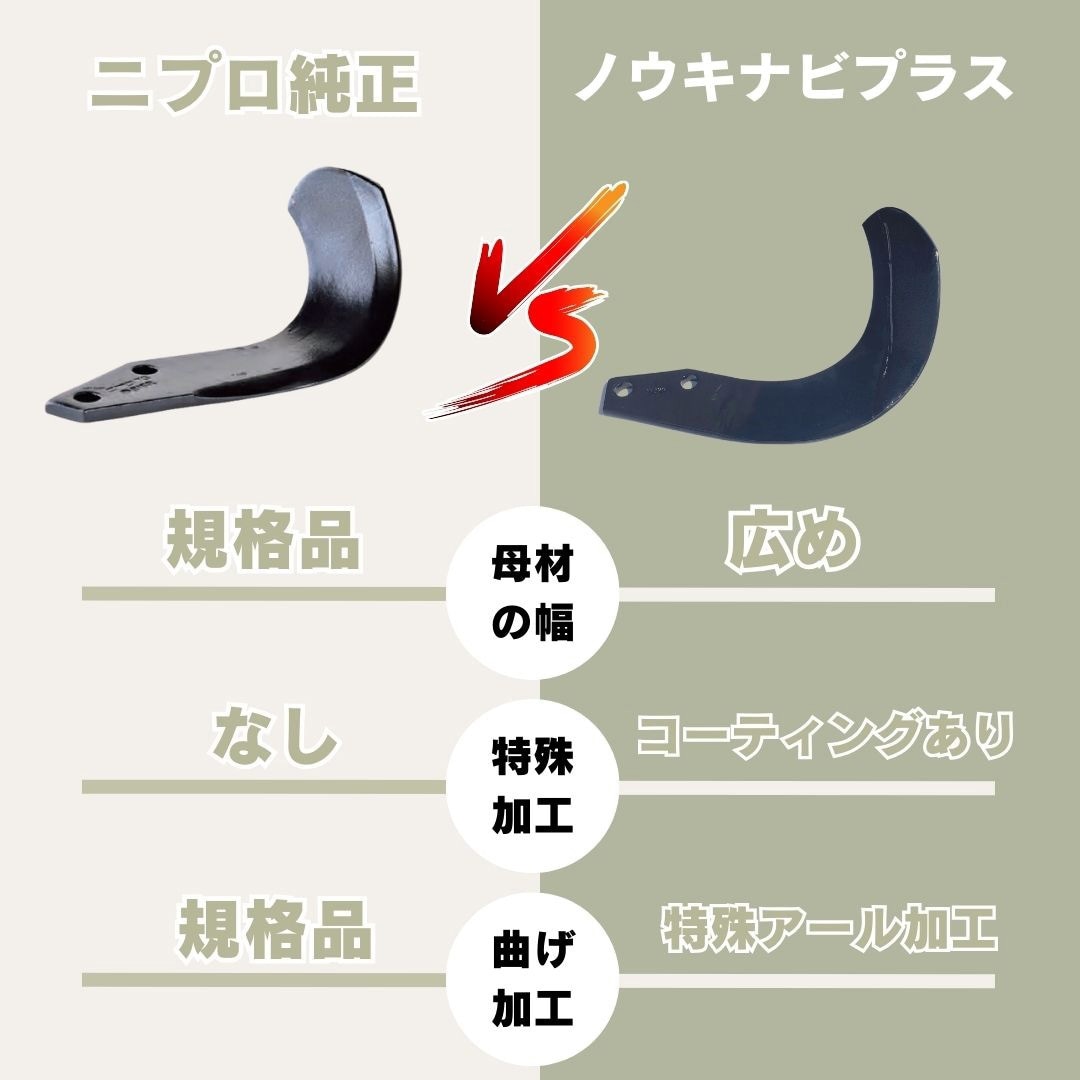 その他 F23-5705-000 NC14W×48 ニプロ製品適合ロータリー耕運爪(超硬合金溶着加工あり
