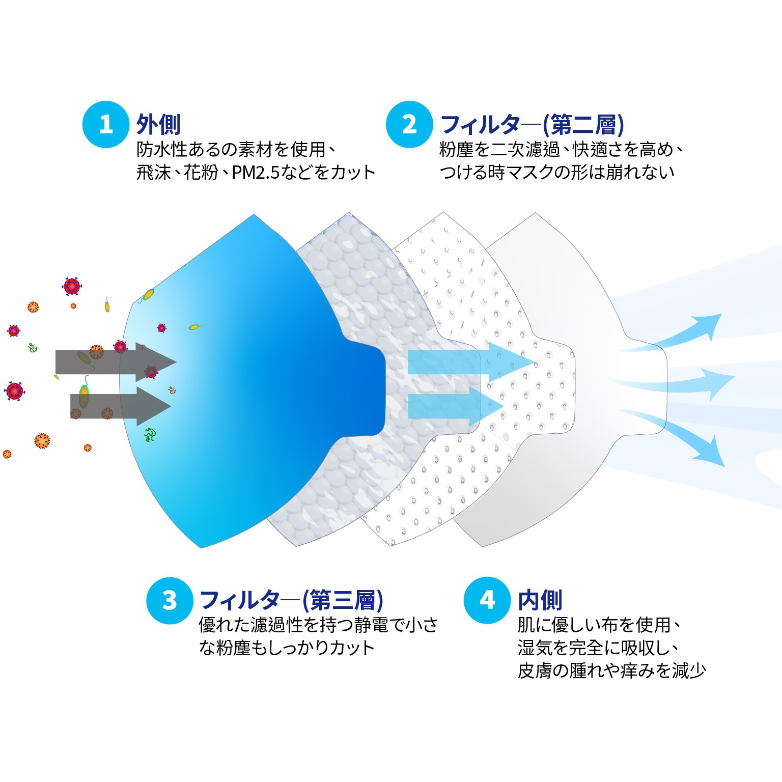 JN013-C Makrite N95マスク 米国NIOSH承認 折りたたみ式 個包装 ブルー