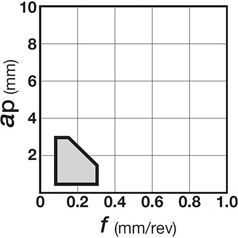 TPMR160308-24 NS9530 チップ TPMR-24 タンガロイ 片面 形状:正三角形60° コーナー半径0.8mm 1箱(10個) TPMR160308-24 NS9530