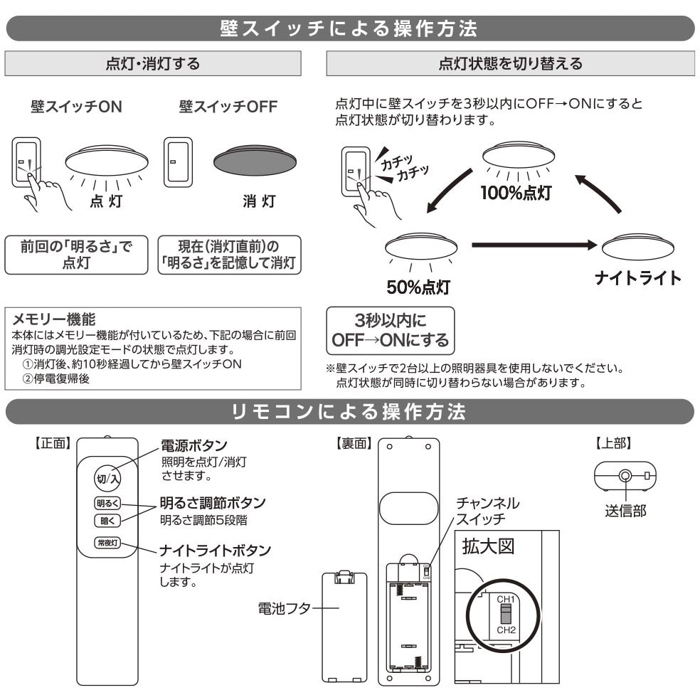 餃子の王将 役物 LED発光加工品! お車のインテリアに！お部屋のインテリアに！ 餃子の王将 役物 LED発光加工品! お車のインテリアに！お部屋の