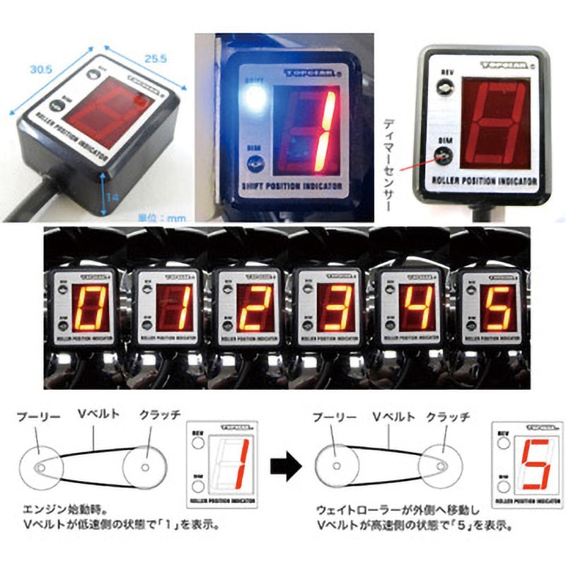 にーに専用 11261 ローラーポジションインジケーター 1セット プロテック 【通販