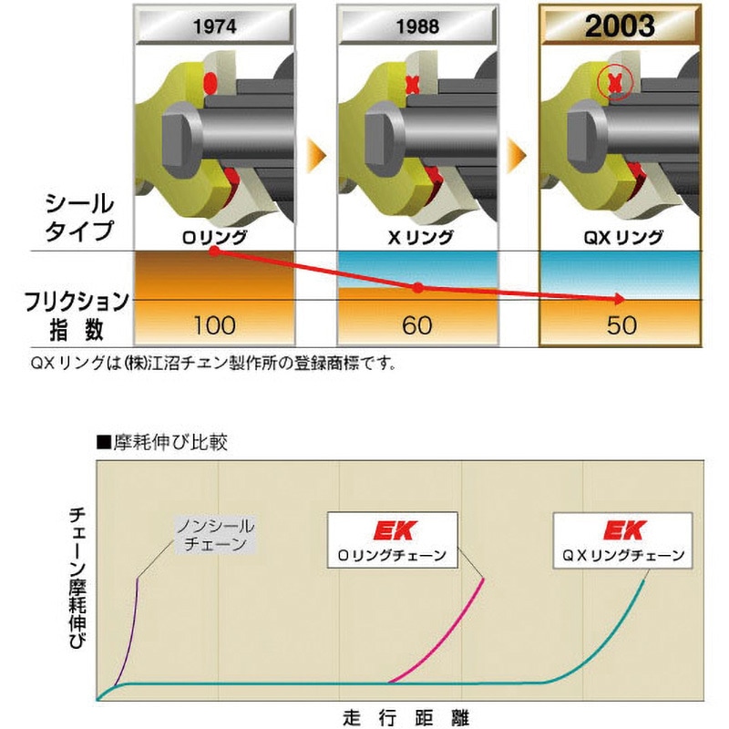 EK428-146 ノンシールチェーン 428 (スタンダード) スチール EK