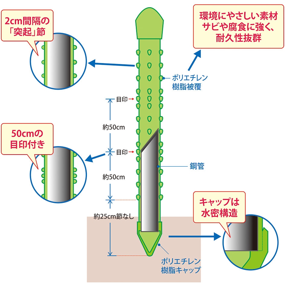 新ねぶし 1パック(100本) タキロンシーアイ 【通販モノタロウ】