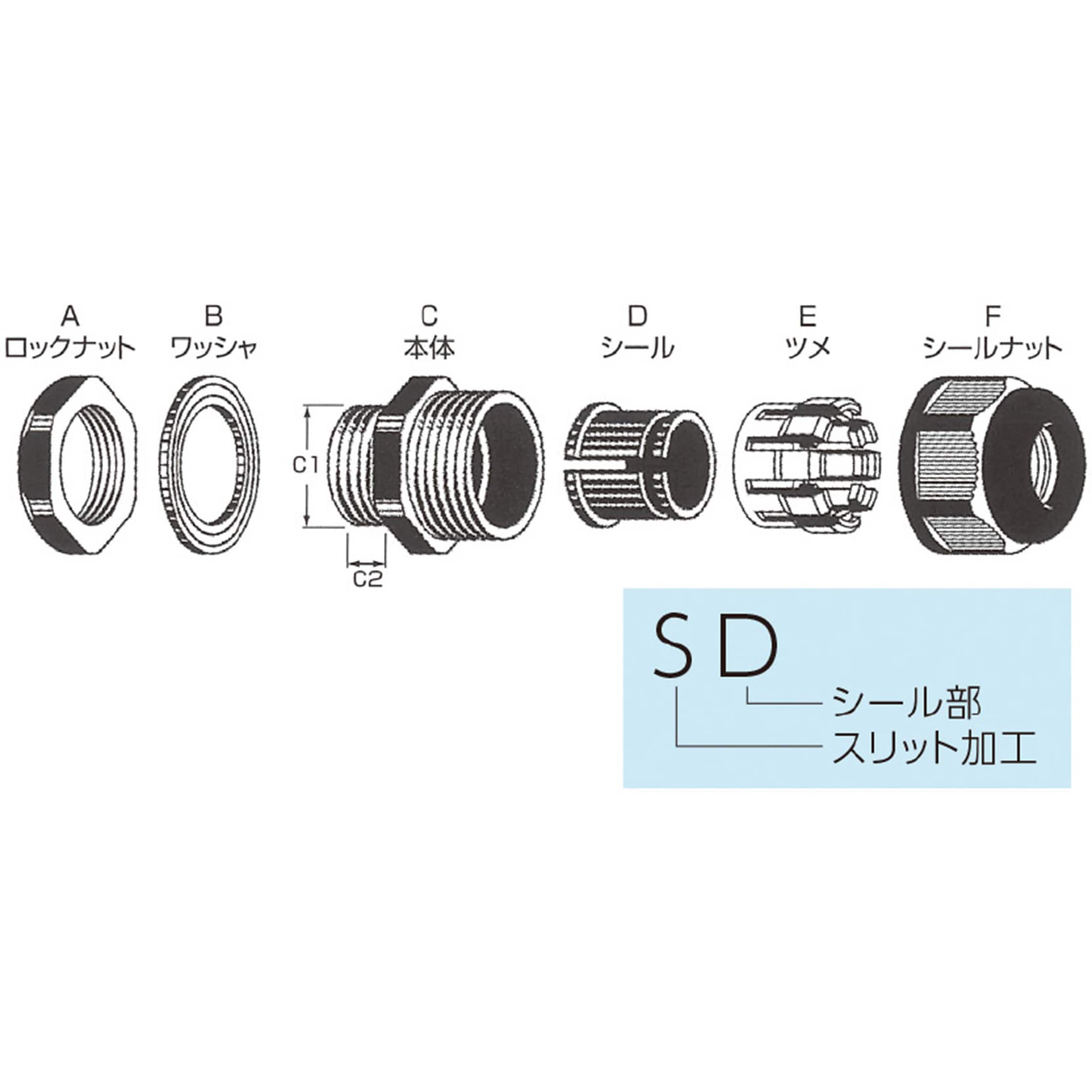 Mg40a 12b Sd コネクタ付ケーブル用スーパーグランド 1個 Avc 日本エイ ヴィー シー 通販サイトmonotaro