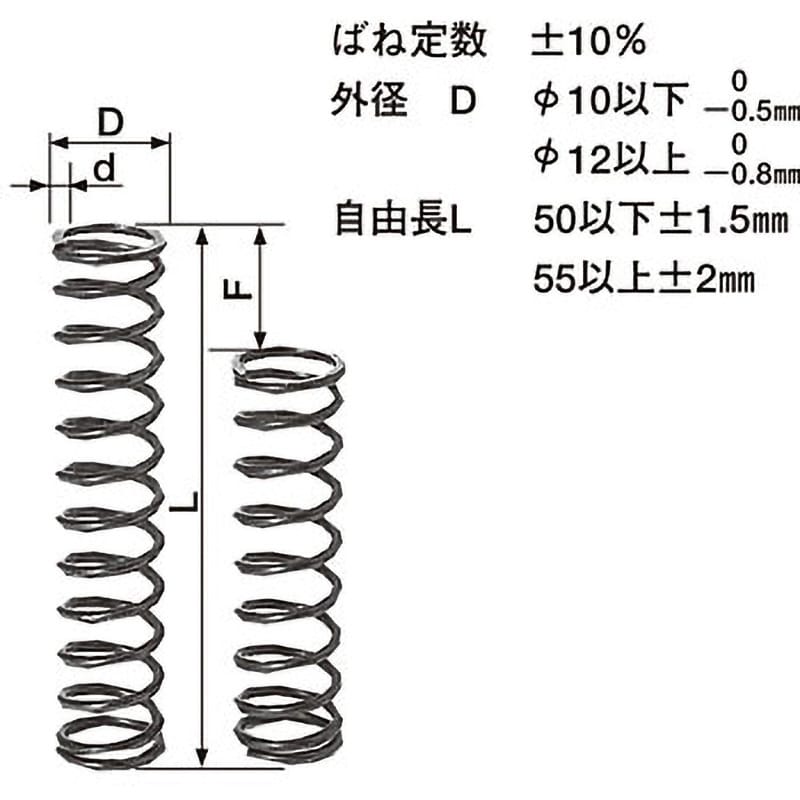 SPH13-40 丸線コイルスプリング(30%タワミ) タカノ 外径13mm線径1.8mm SPH13-40 - 【通販モノタロウ】