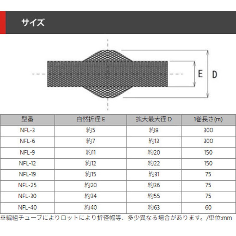 NFL-12 ほつれにくい編組チューブ デンカエレクトロン ポリエステル