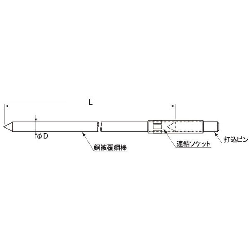 BKJ 丸形アース棒 1本 日動電工 【通販モノタロウ】