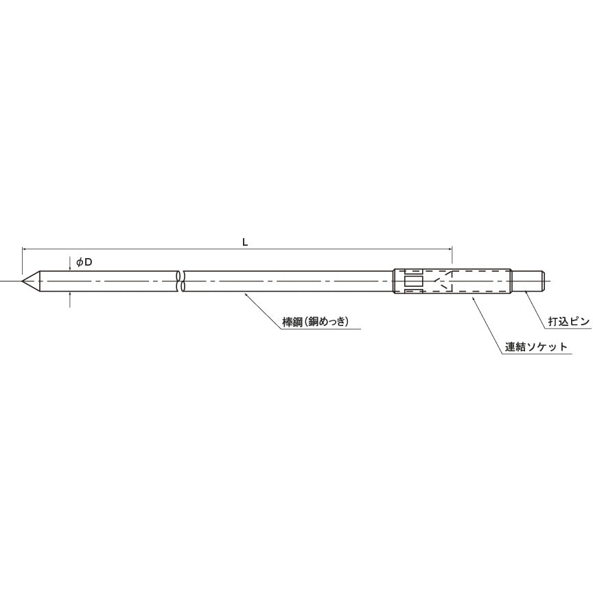 M1415J メッキアース棒 1本 日動電工 【通販モノタロウ】