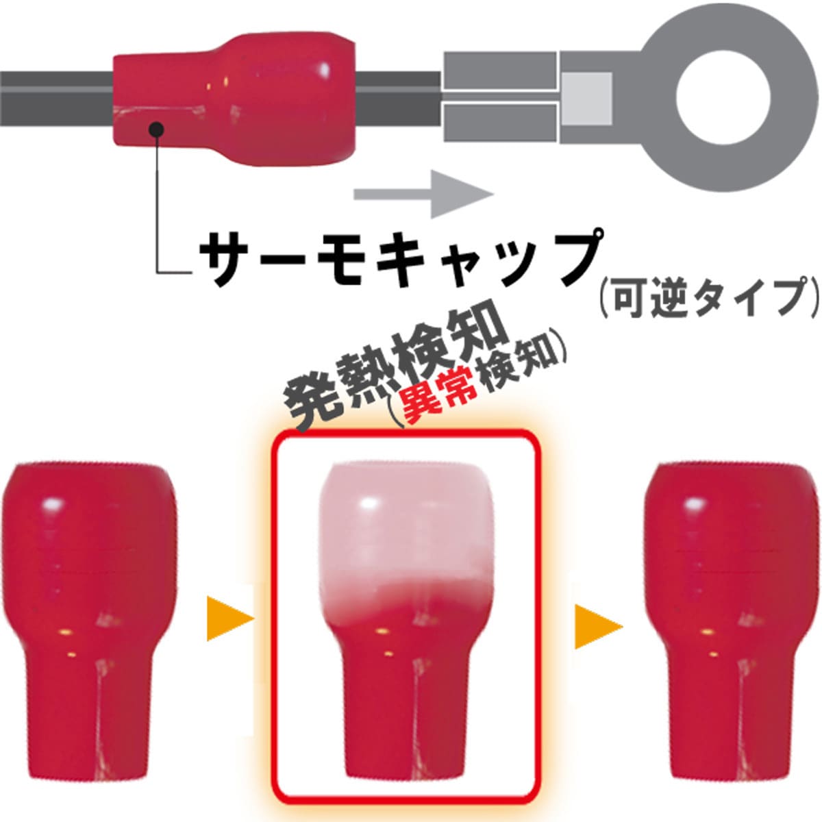 MTC-150 サーモキャップ(可逆タイプ)赤 1袋(50個) システック 【通販