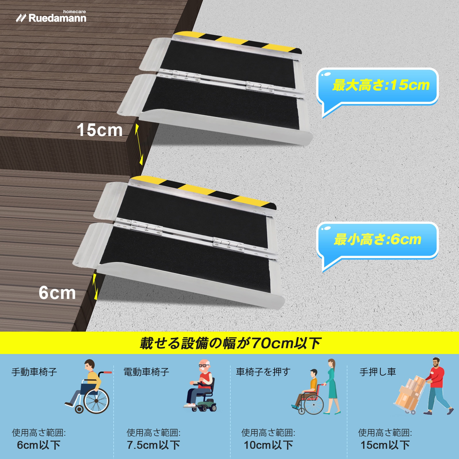 オートマット12枚、スロープ5枚　駐車場 駐車場 マット オートマット72枚＋スロープ6枚＋固定ピン40本