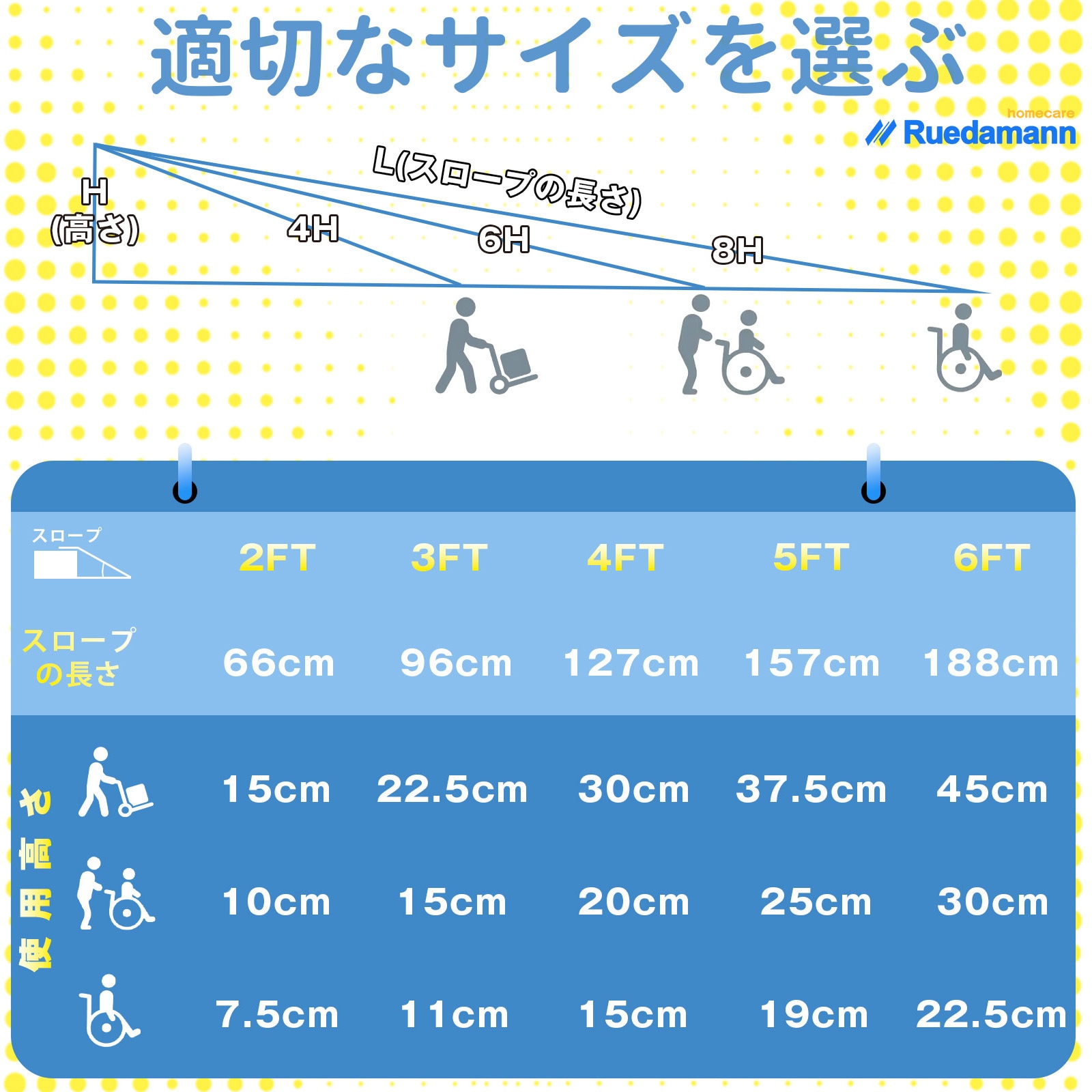 MR607X-3S 折りたたみ式アルミ製車椅子スロープ Ruedamann 全長960mm高