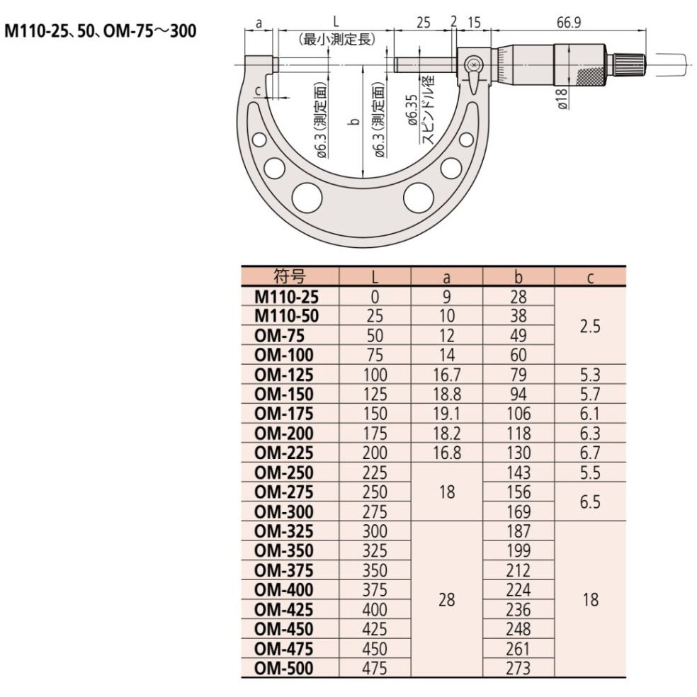 OM-150 標準外側マイクロメータ 1台 ミツトヨ(Mitutoyo) 【通販モノタロウ】