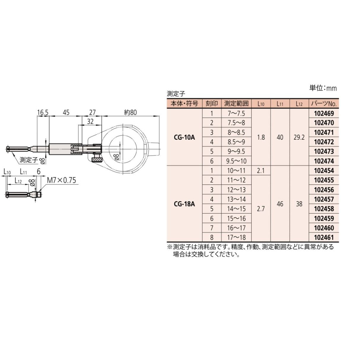 526シリーズ 小口径シリンダゲージ 測定範囲10～18mm