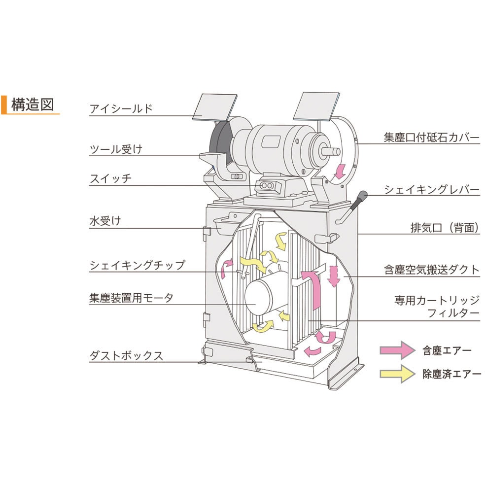 FG-305T 60HZ 集塵装置付き両頭グラインダー 淀川電機製作所 砥石外径305mm FG-305T 60HZ - 【通販モノタロウ】