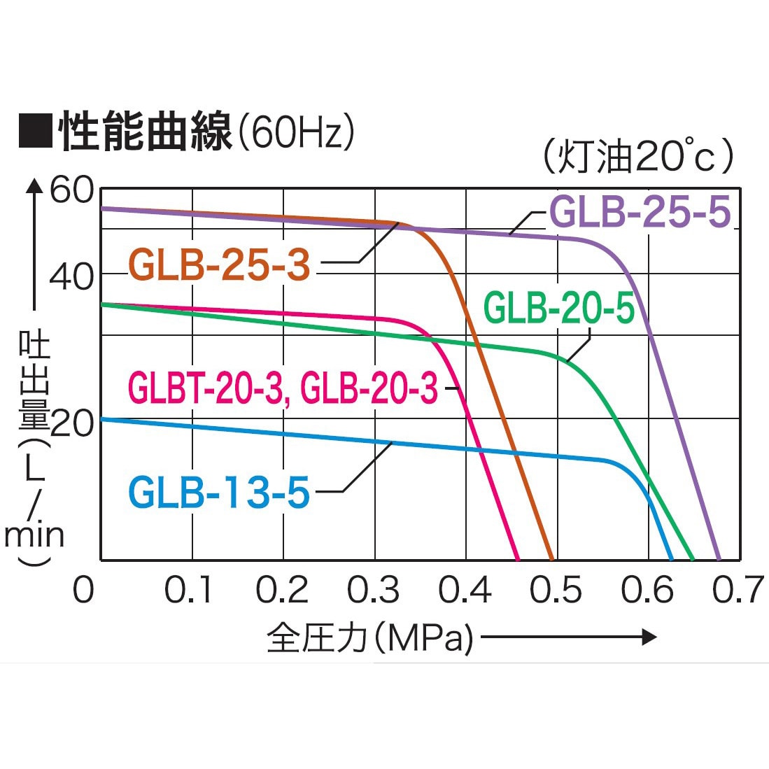 工進 単体ポンプ GLポンプ GLB-20-5 電動工具 | www.vinoflix.com