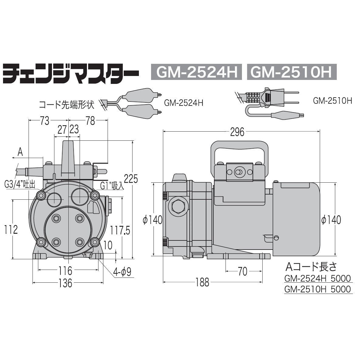 GM-2510H 高粘度油用モーターポンプ チェンジマスター GMシリーズ 1個 工進 【通販モノタロウ】