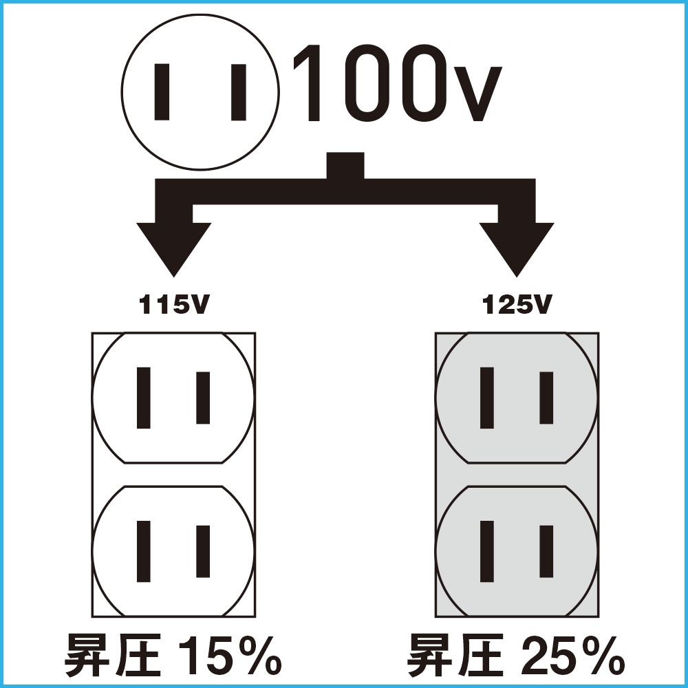 新品　日動工業　M-20 日動工業 昇圧専用トランス M-20 : 機械と工具のテイクトップ