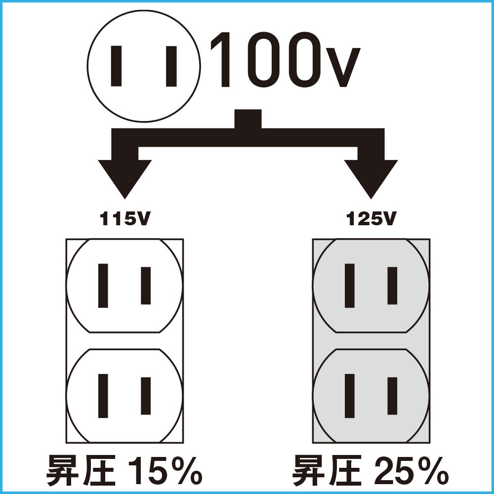 M-20 ハイパワー(昇圧専用トランス) 日動工業 100V 115・125V - 【通販
