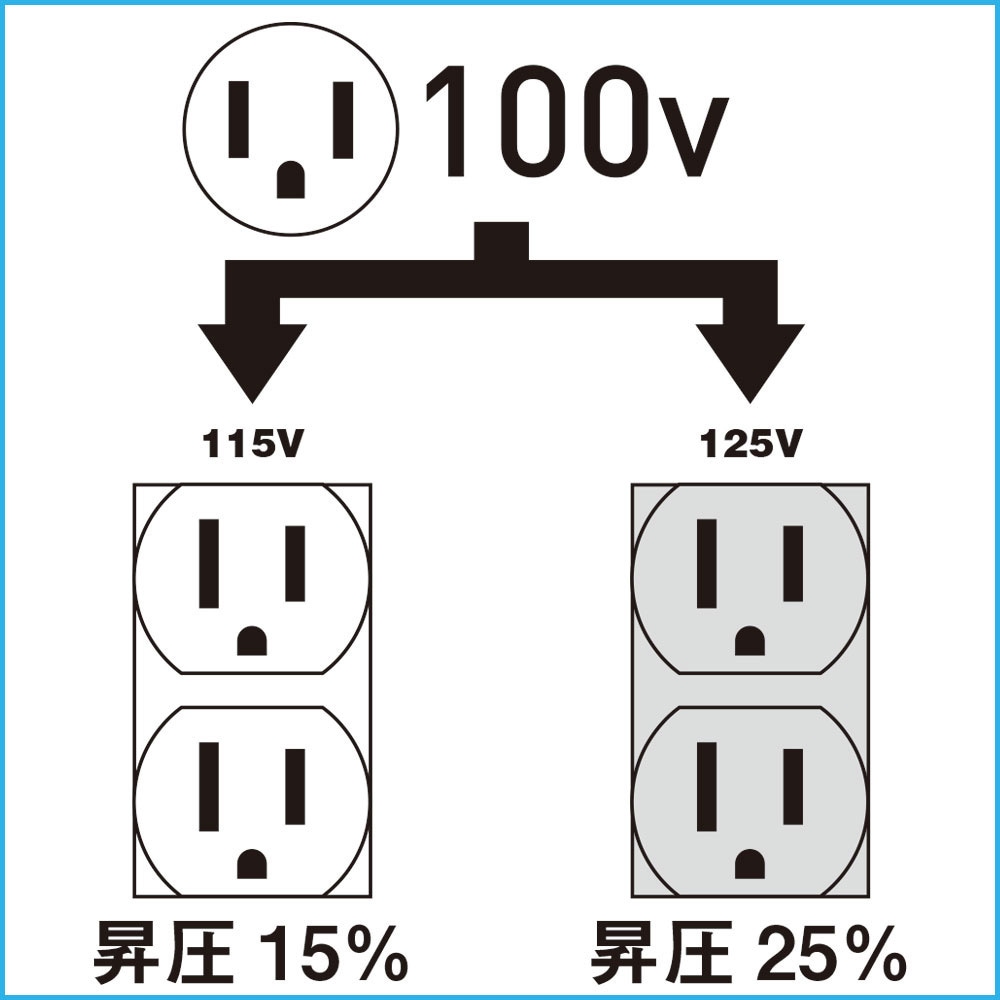 M-E20 ハイパワー(昇圧専用トランス) 日動工業 100V 115・125V