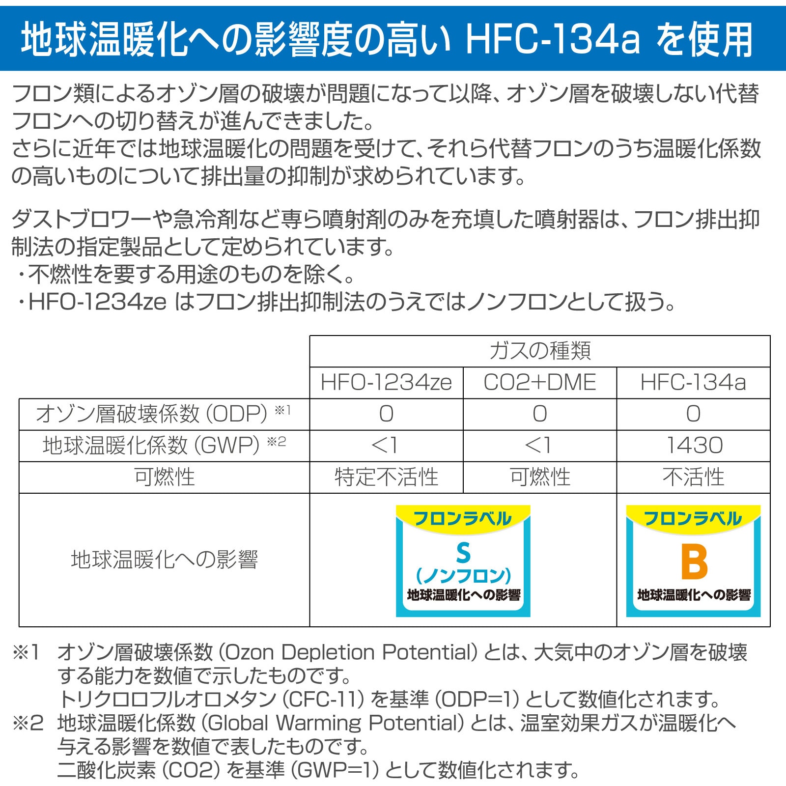 Z-285 セフティークールチェック 1本(380mL) ホーザン 【通販