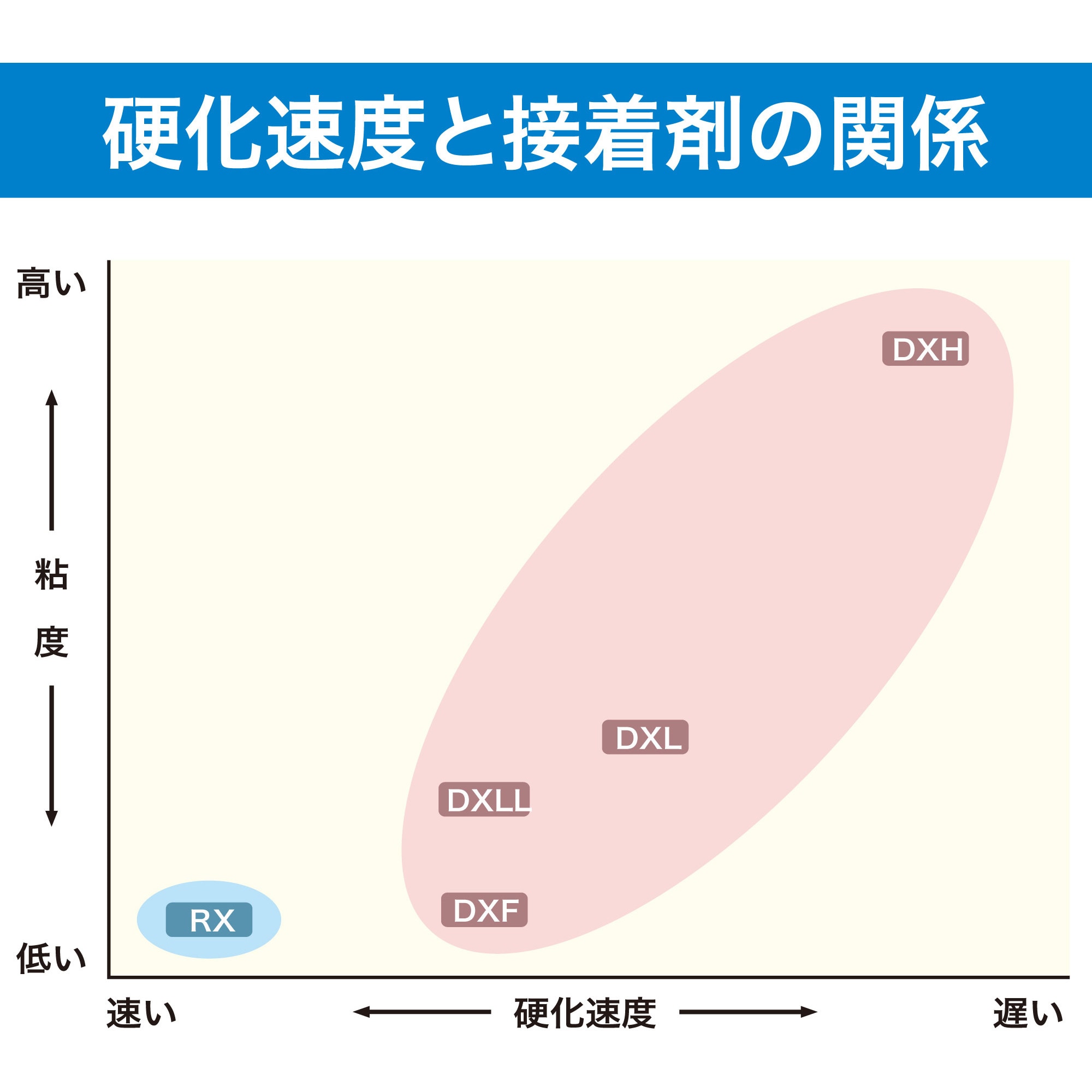 AC-061 瞬間接着剤 3000RX(低粘度・速硬化タイプ) 1本(50g
