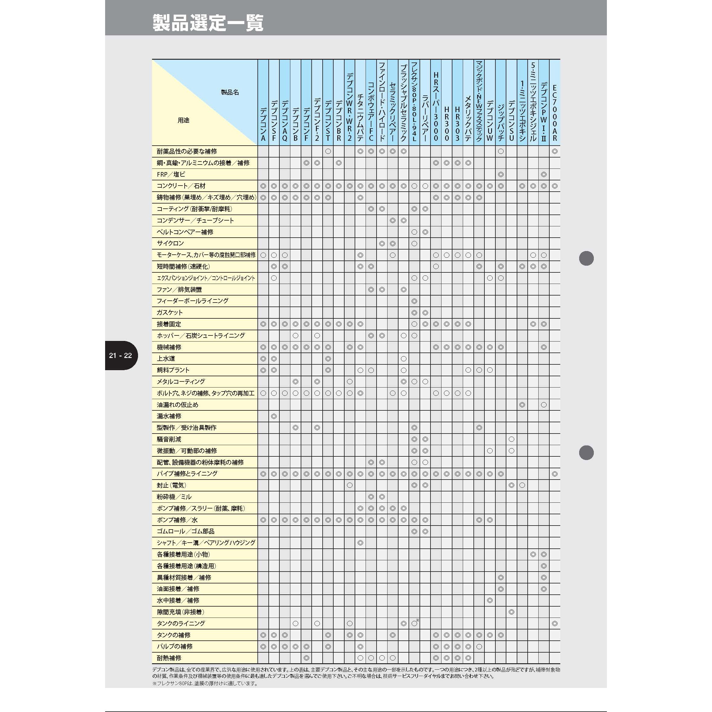 11470 耐摩耗補修剤 ファインロード300 1セット(13.6kg) Devcon 11470 耐摩耗補修剤 ファインロード300 1セット(13.6kg) Devcon