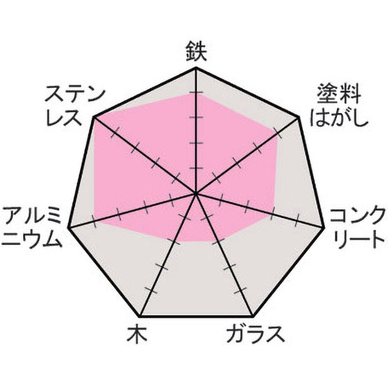TDE10015-A テクノディスク A(Eタイプ) イチグチ アルミナ 粒度60 外径