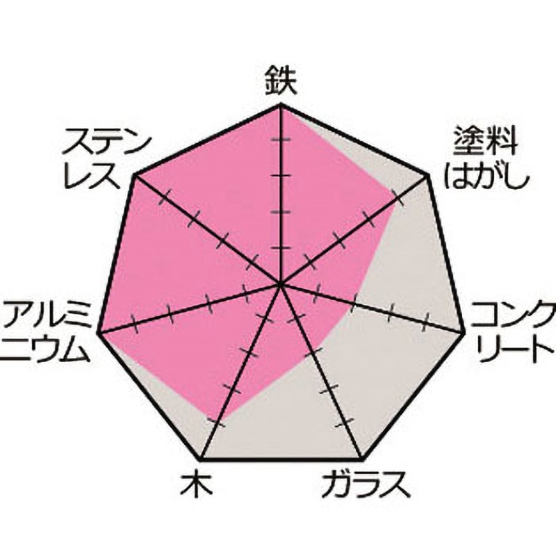MF2020 マイクロフラップ(20×20) イチグチ 粒度180 軸径3mm軸長