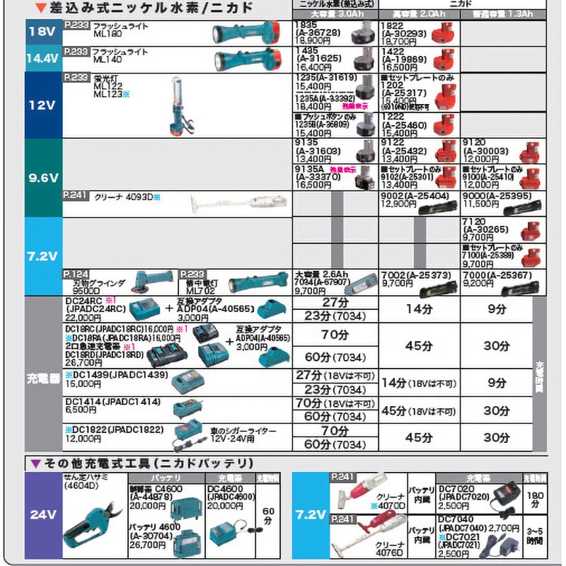A-19869 ニカドバッテリ(差込みタイプ) マキタ 14.4V バッテリー容量