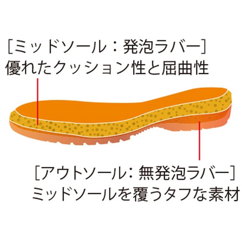 RT910-ZETSUEN-25.5 JIS規格 安全靴 RT910絶縁 ブラック RT910