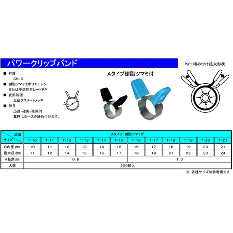 パワーアップバンド 2本セット ホースパワーバンド 12mm 5個入り - キジマ公式オンラインショップ