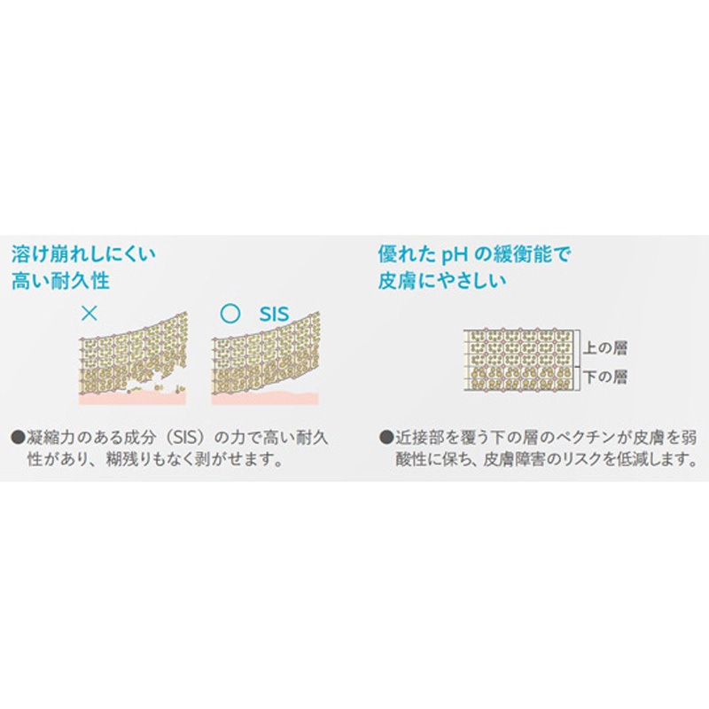 19021 センシュラ1 ポストオペ 未滅菌 ウィンドー付 透明 1箱 3枚入 1