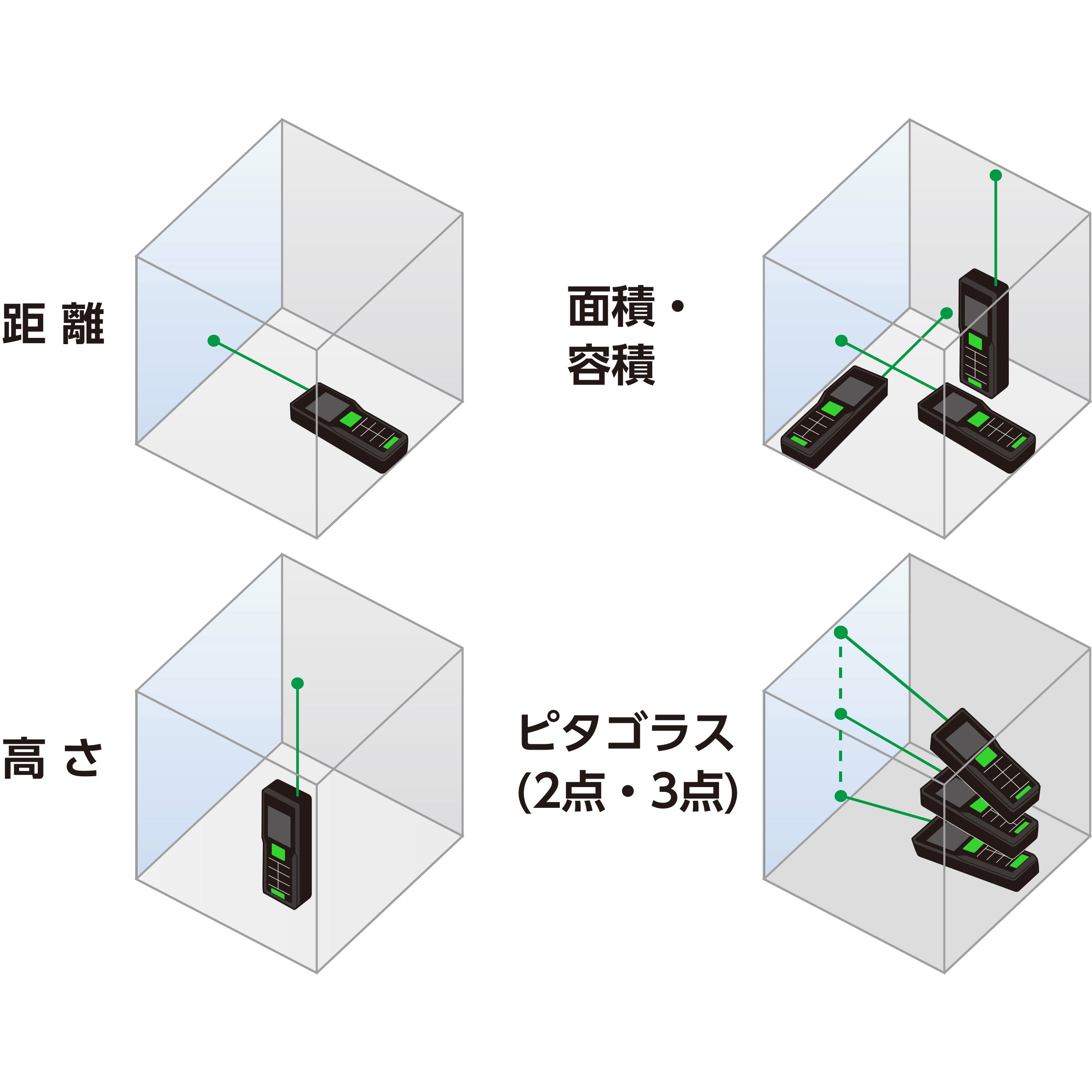bigboy2点セット正規品 78171 レーザー距離計 L-Measure BK50 1個 シンワ測定 【通販モノタロウ】