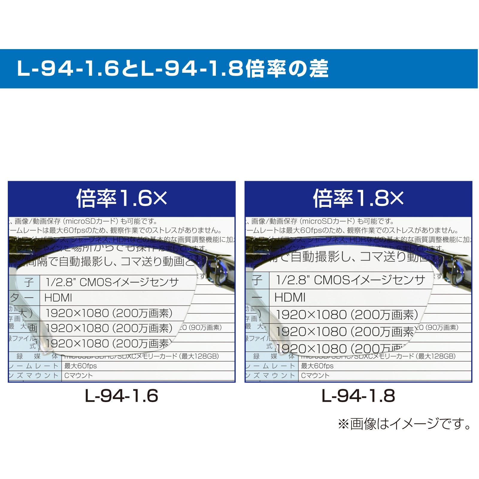 L-94-1.6 メガネ型ルーペ ホーザン 倍率1.6× 【通販モノタロウ】