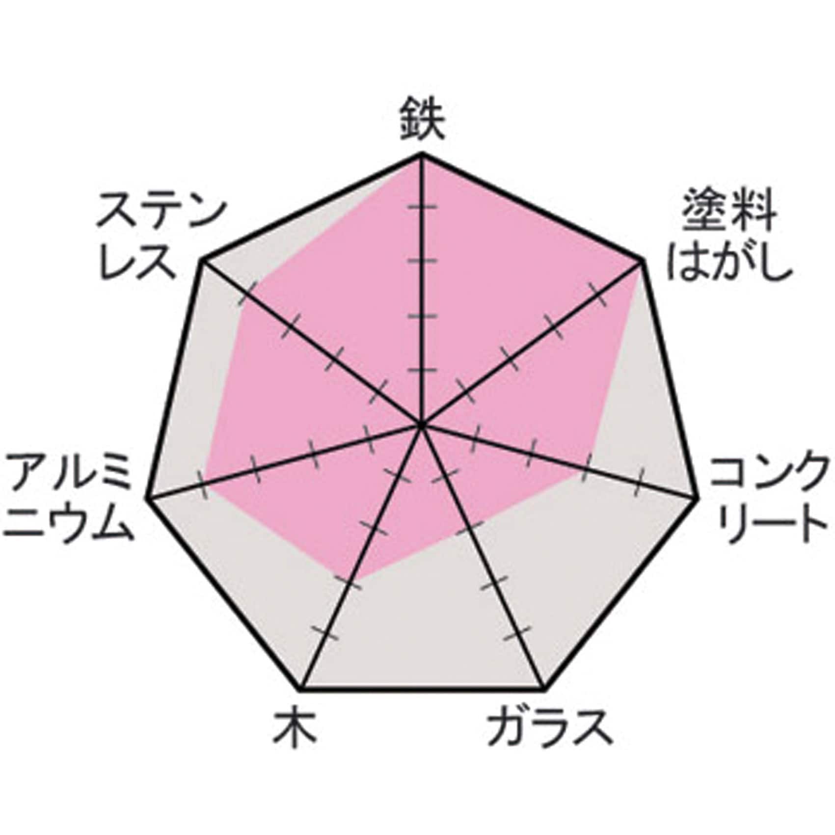 専用(成分確認用) 蓄電システム性能表示ラベル