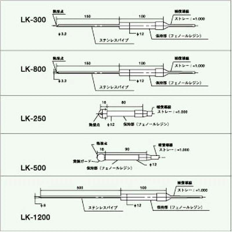 219-70-24-63 延長コード LK-5000M カスタム LK型番のセンサーシリーズ 測定範囲―℃