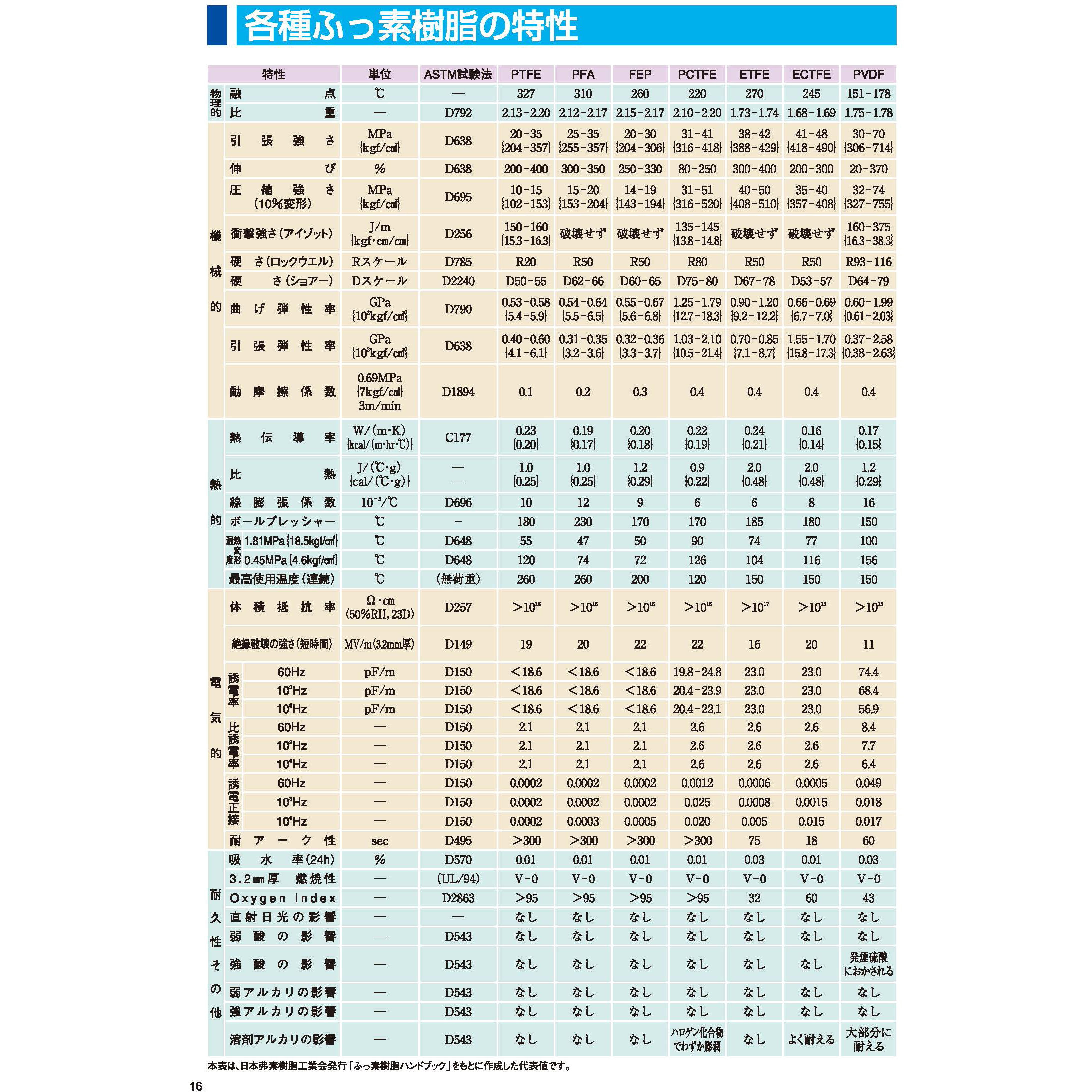 TOMBO No.9000 ナフロン(R)シート ニチアス 厚さ4mmサイズ300×300mm